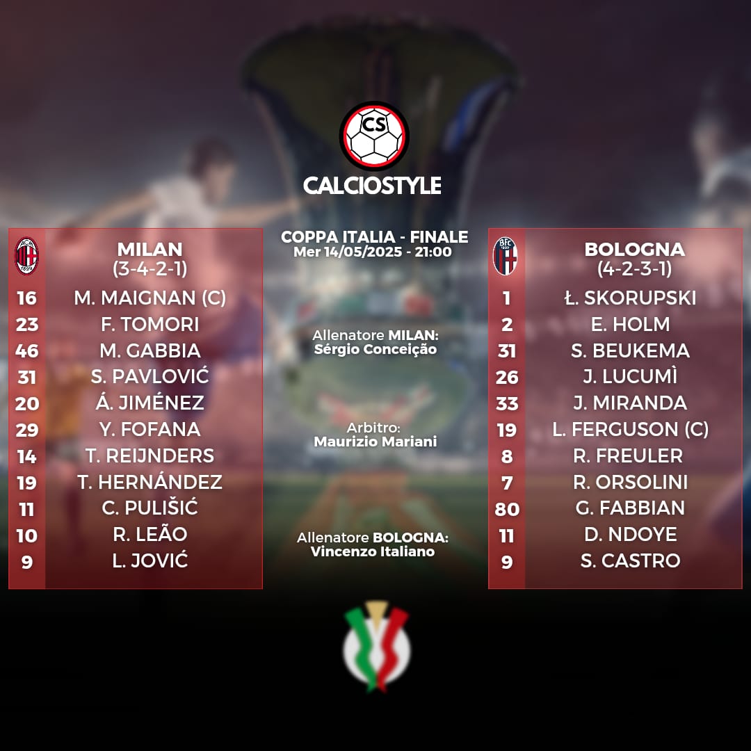 milan-bologna