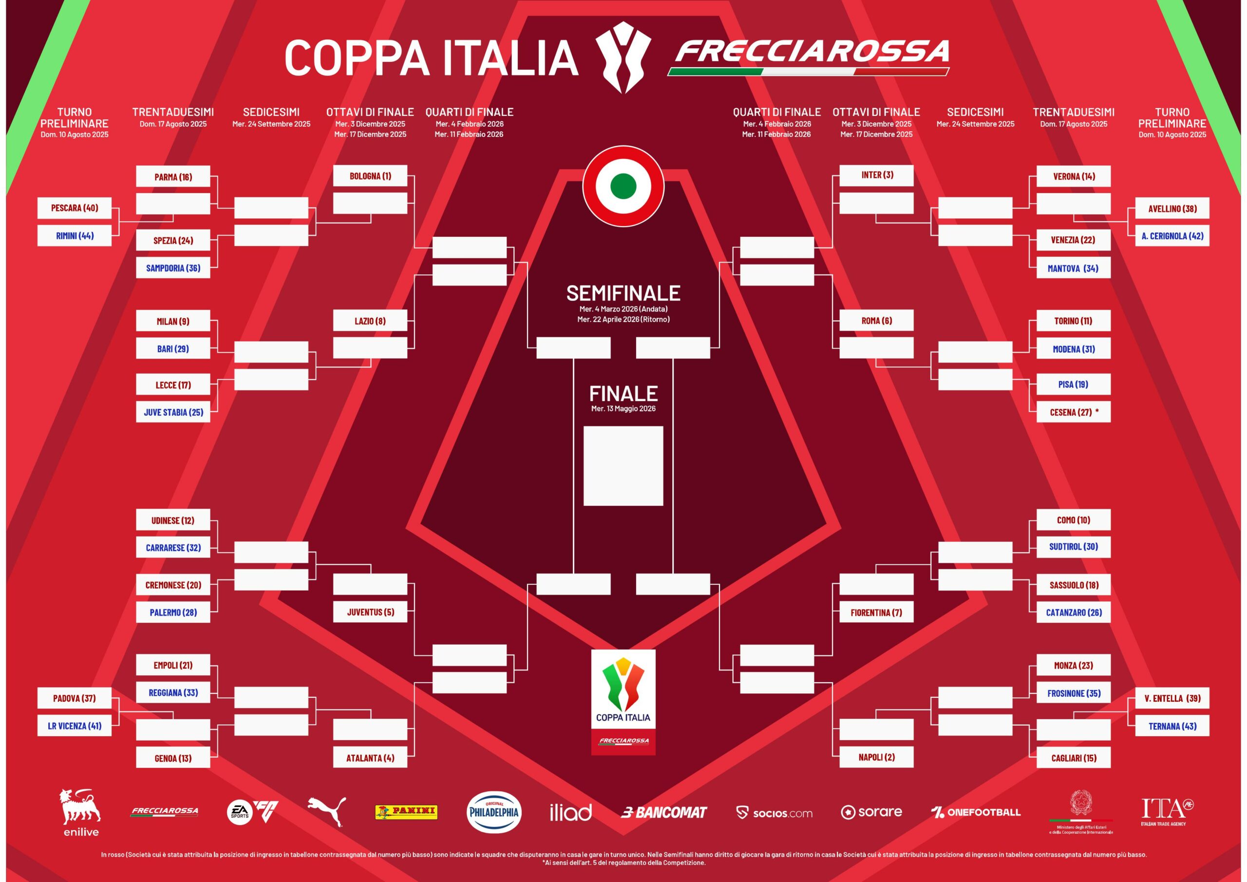 Coppa Italia