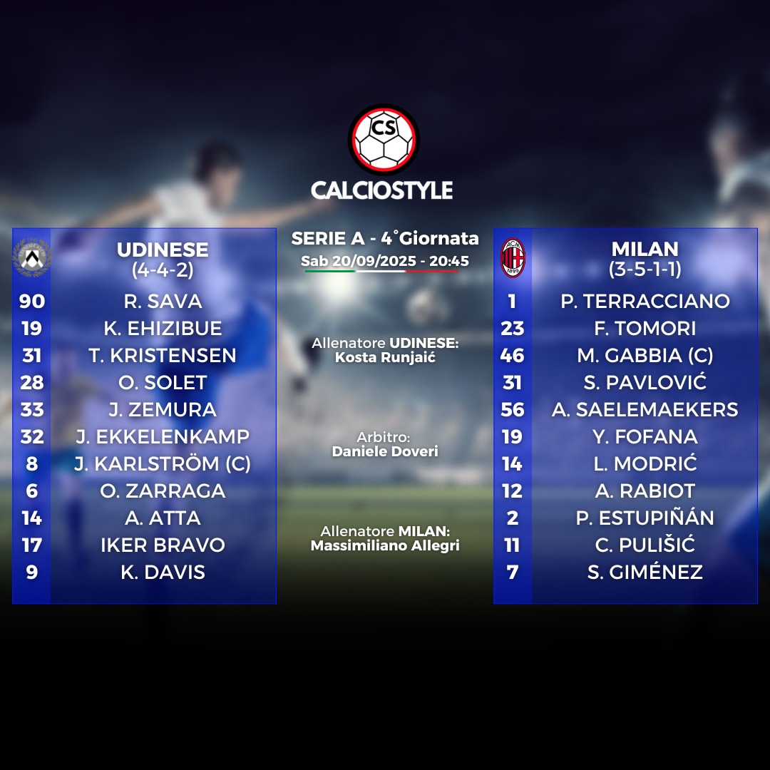 Udinese-Milan