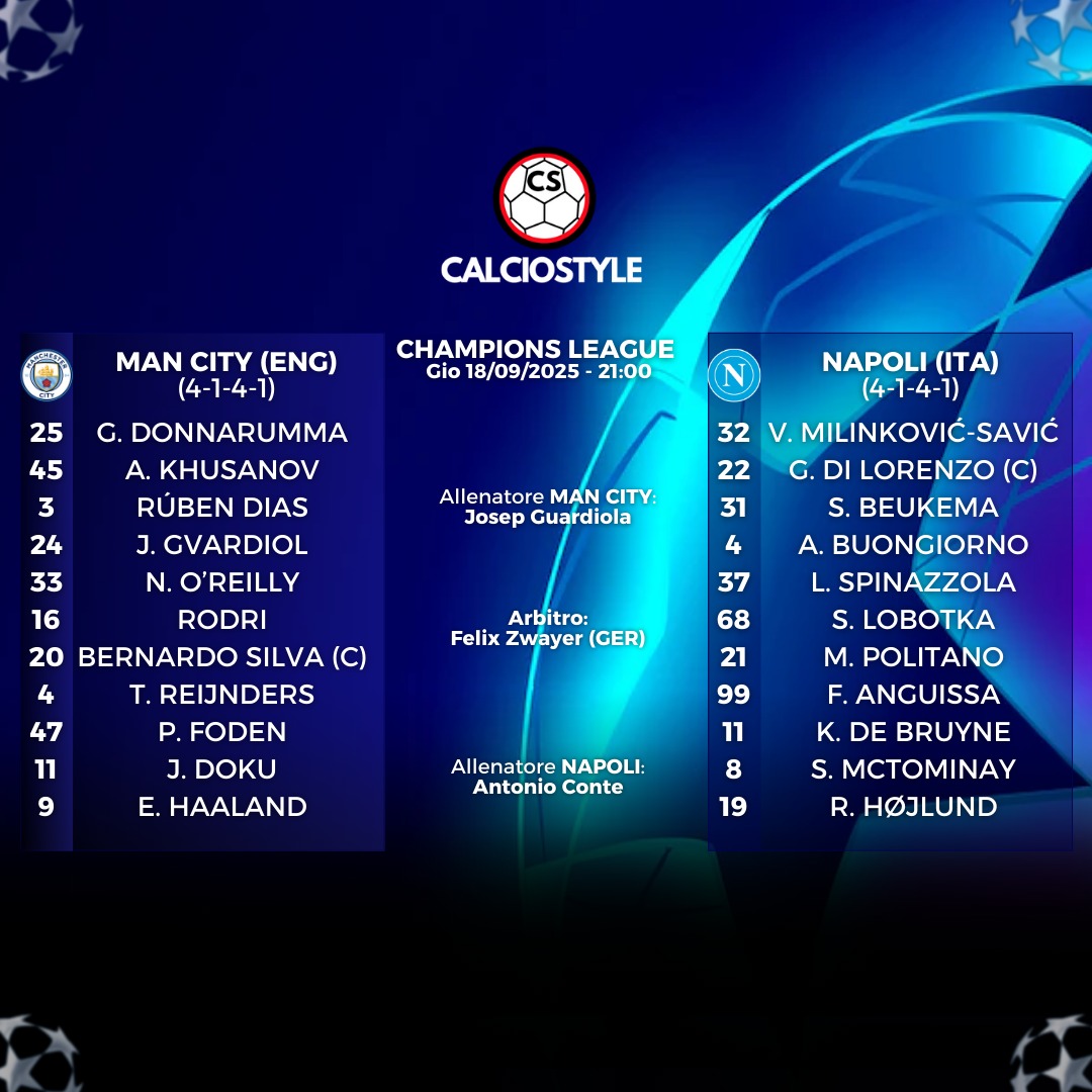Manchester City-Napoli