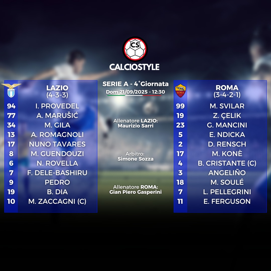 Lazio-Roma