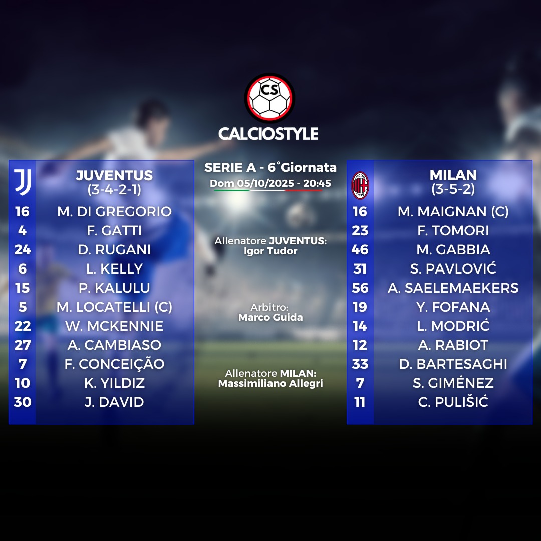 Juventus-Milan