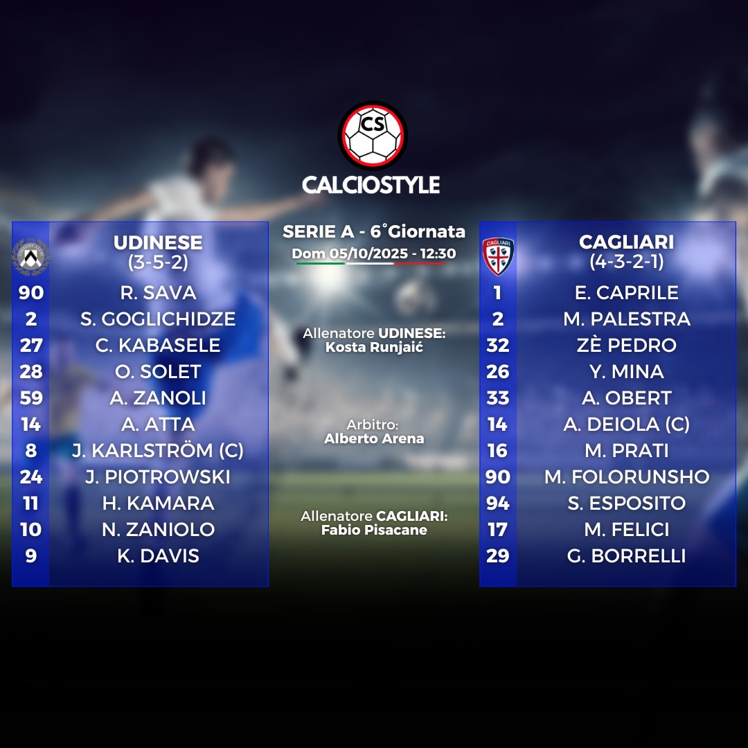 Udinese-Cagliari