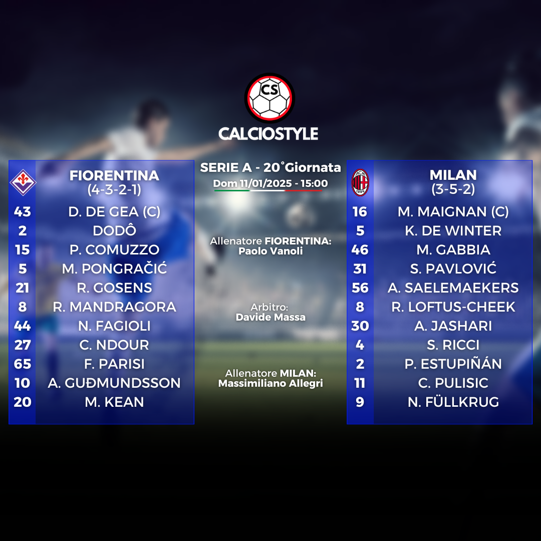 Fiorentina-Milan