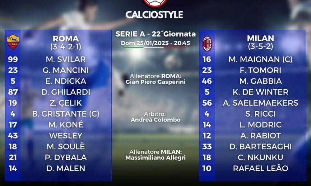 roma-milan