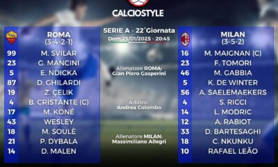 roma-milan